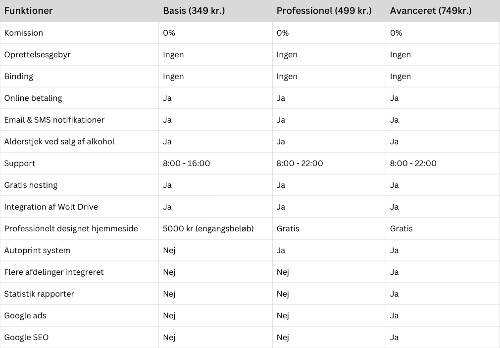 NemBestil pakker (2)